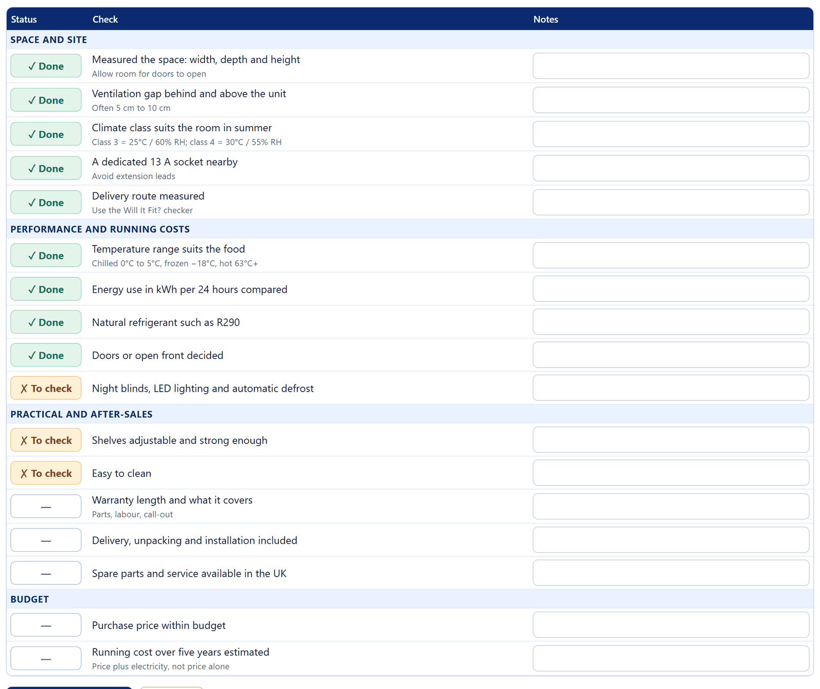 The checklist with sections for space, performance, after-sales and budget