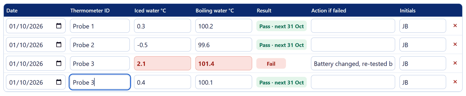 Three probes tested; one failed and passed after a battery change