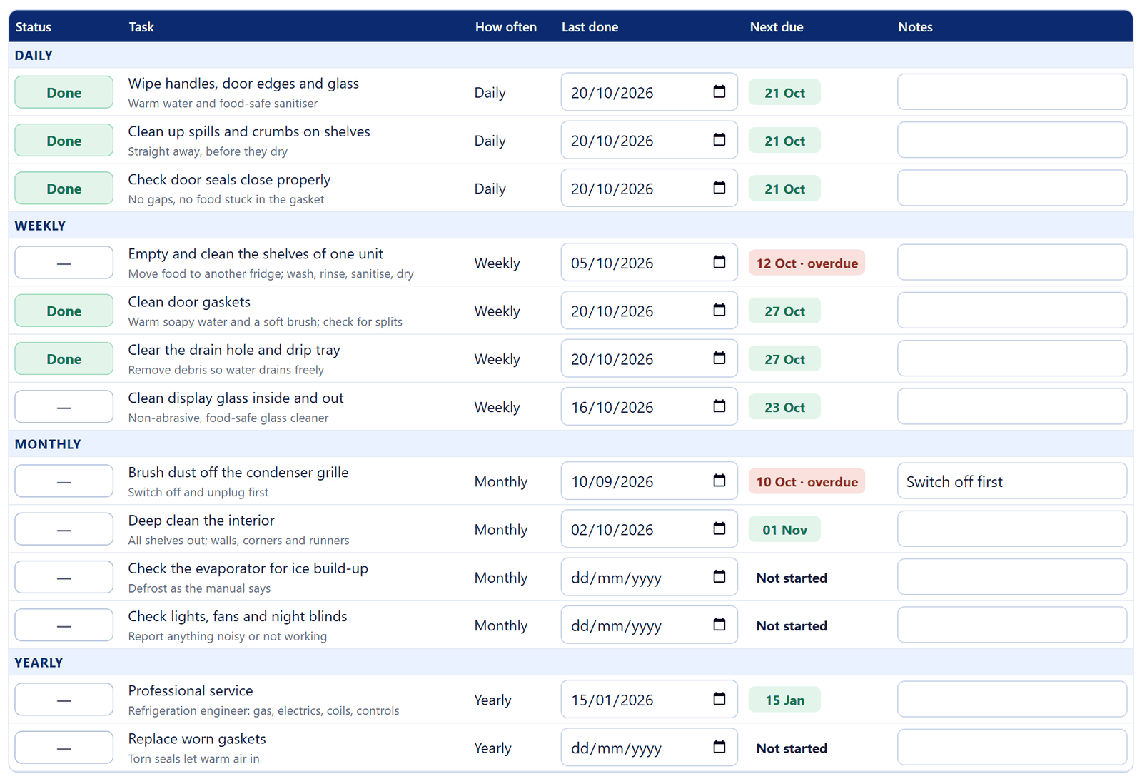 Daily, weekly, monthly and yearly tasks with their next due dates