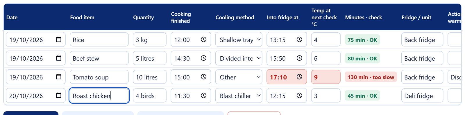 Four batches: one took 130 minutes and is flagged