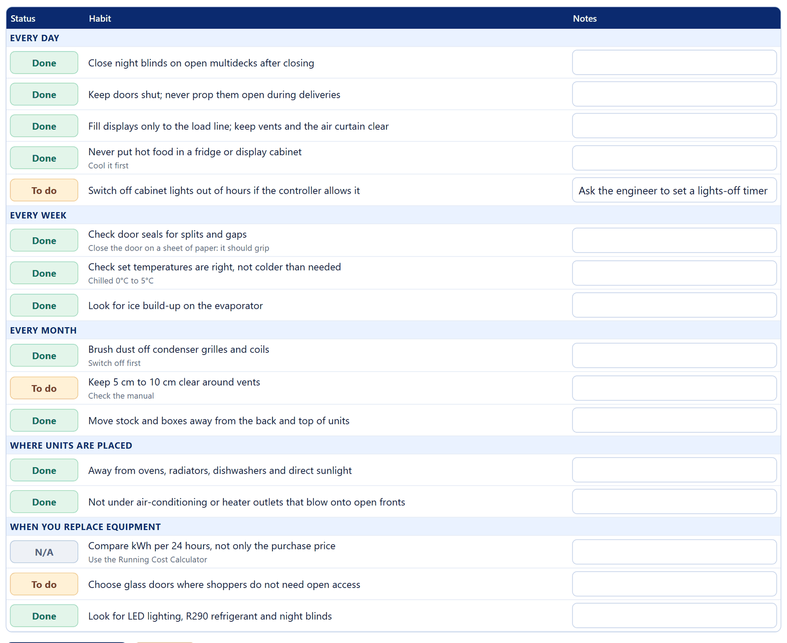 Daily, weekly and monthly habits marked Done or To do