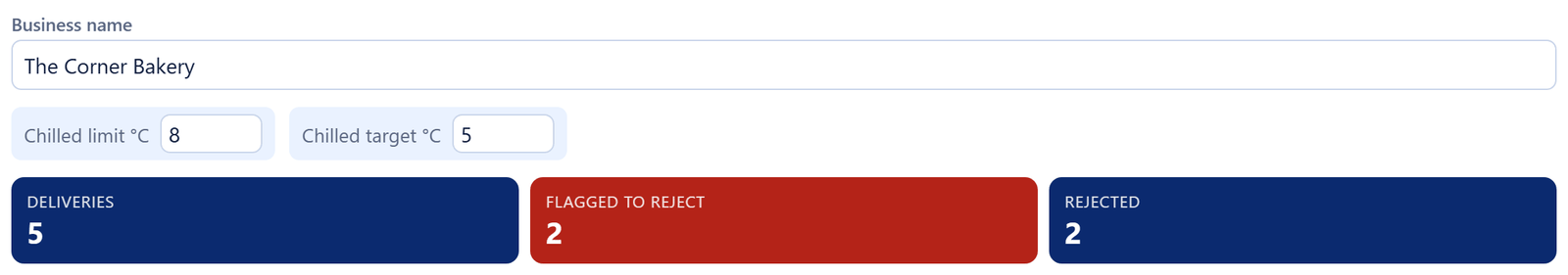 Business name, limits and the summary counters