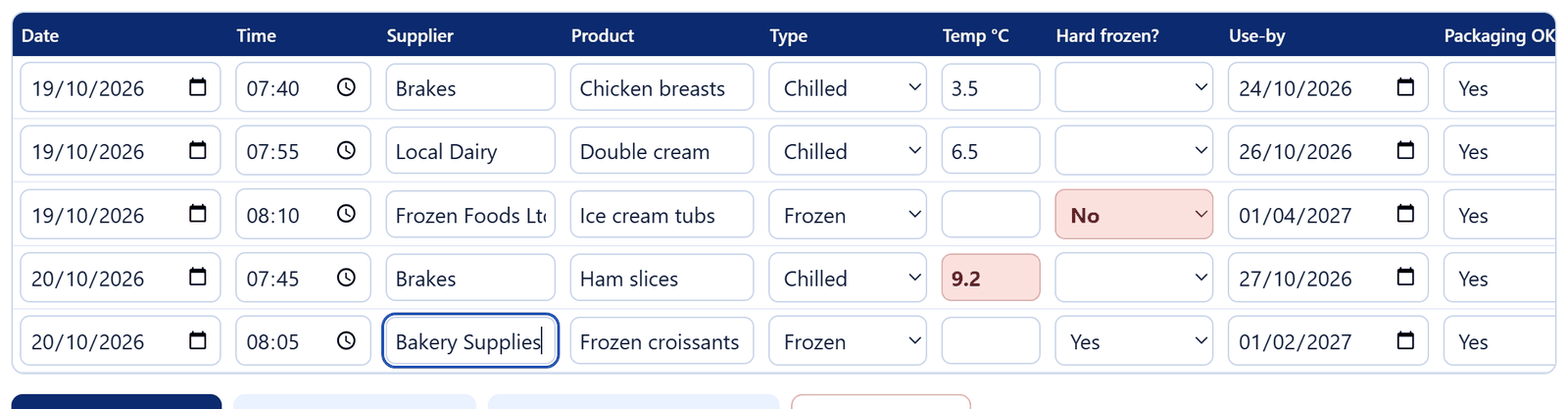 Five deliveries, with a warm chilled delivery and a thawed frozen one highlighted